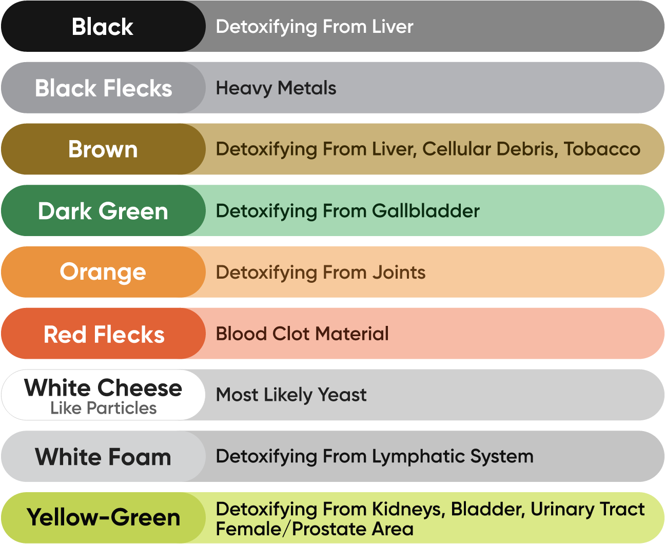 Detox foot bath color change meaning chart